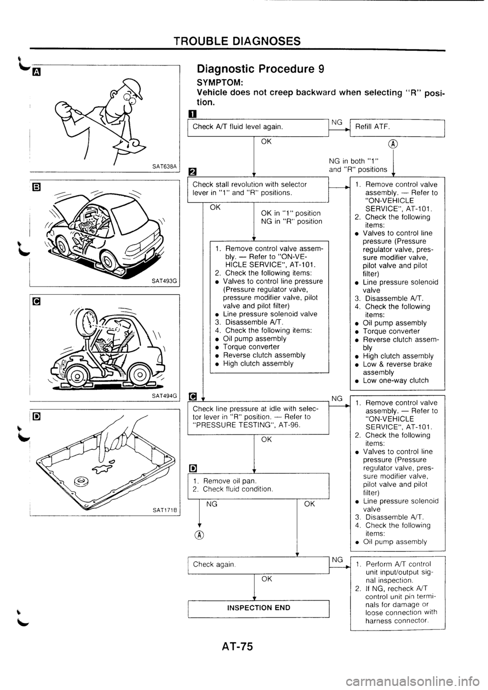 NISSAN PRIMERA 1998  Service Repair Manual 