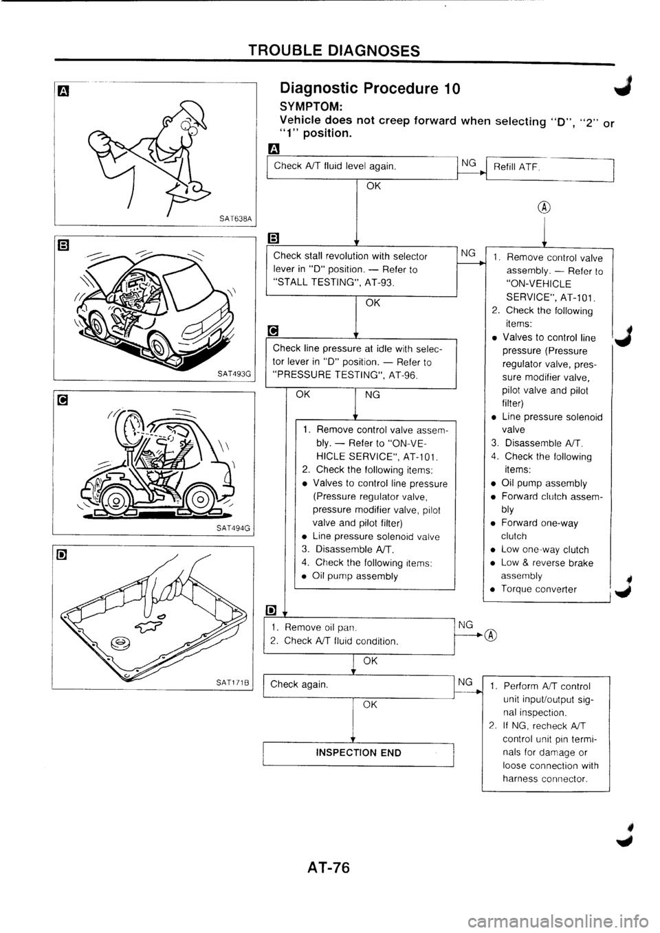 NISSAN PRIMERA 1998  Service Repair Manual 