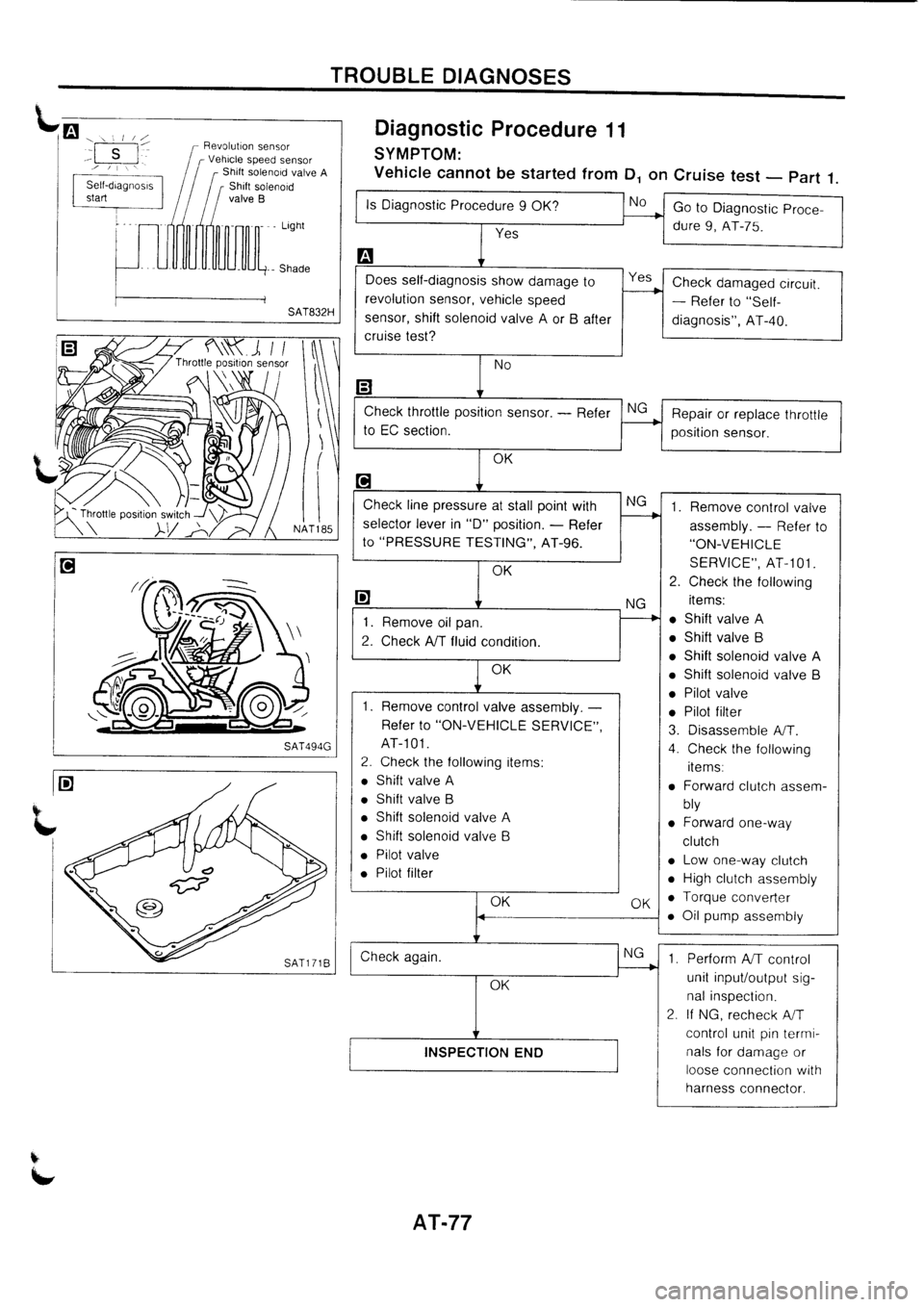 NISSAN PRIMERA 1998  Service Repair Manual 