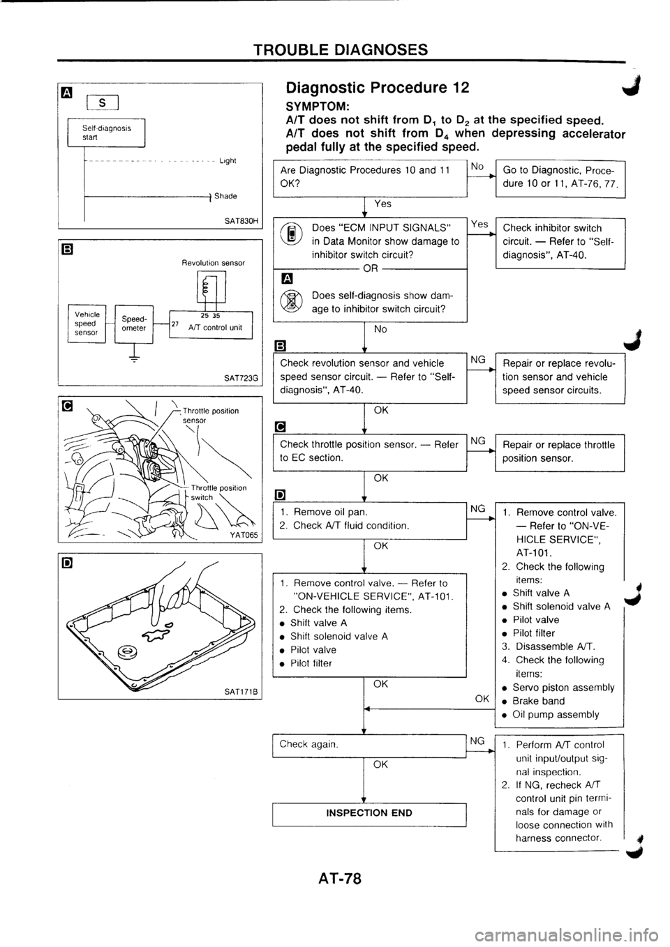 NISSAN PRIMERA 1998  Service Repair Manual 
