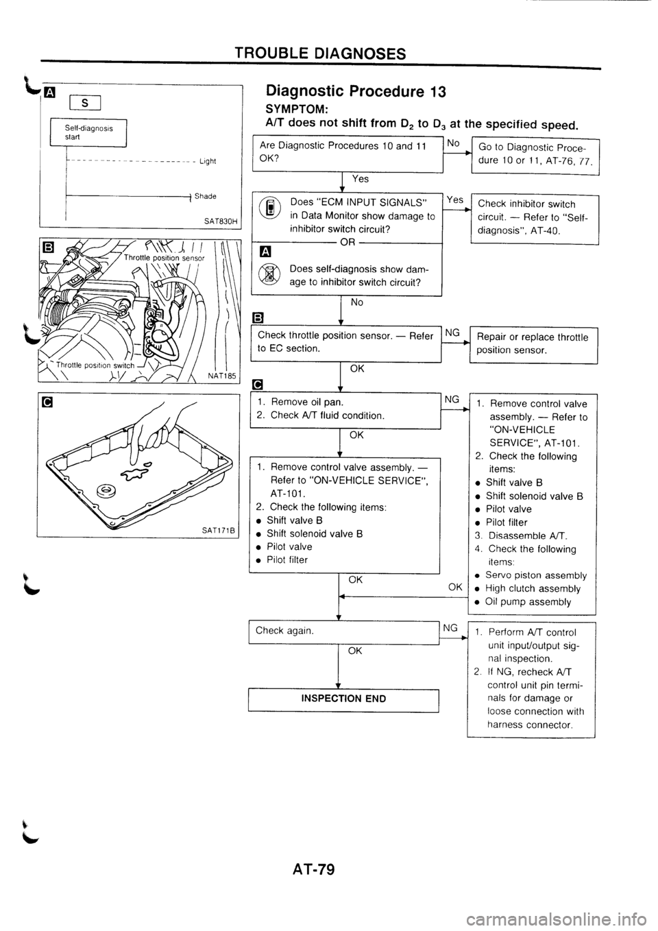 NISSAN PRIMERA 1998  Service Repair Manual 