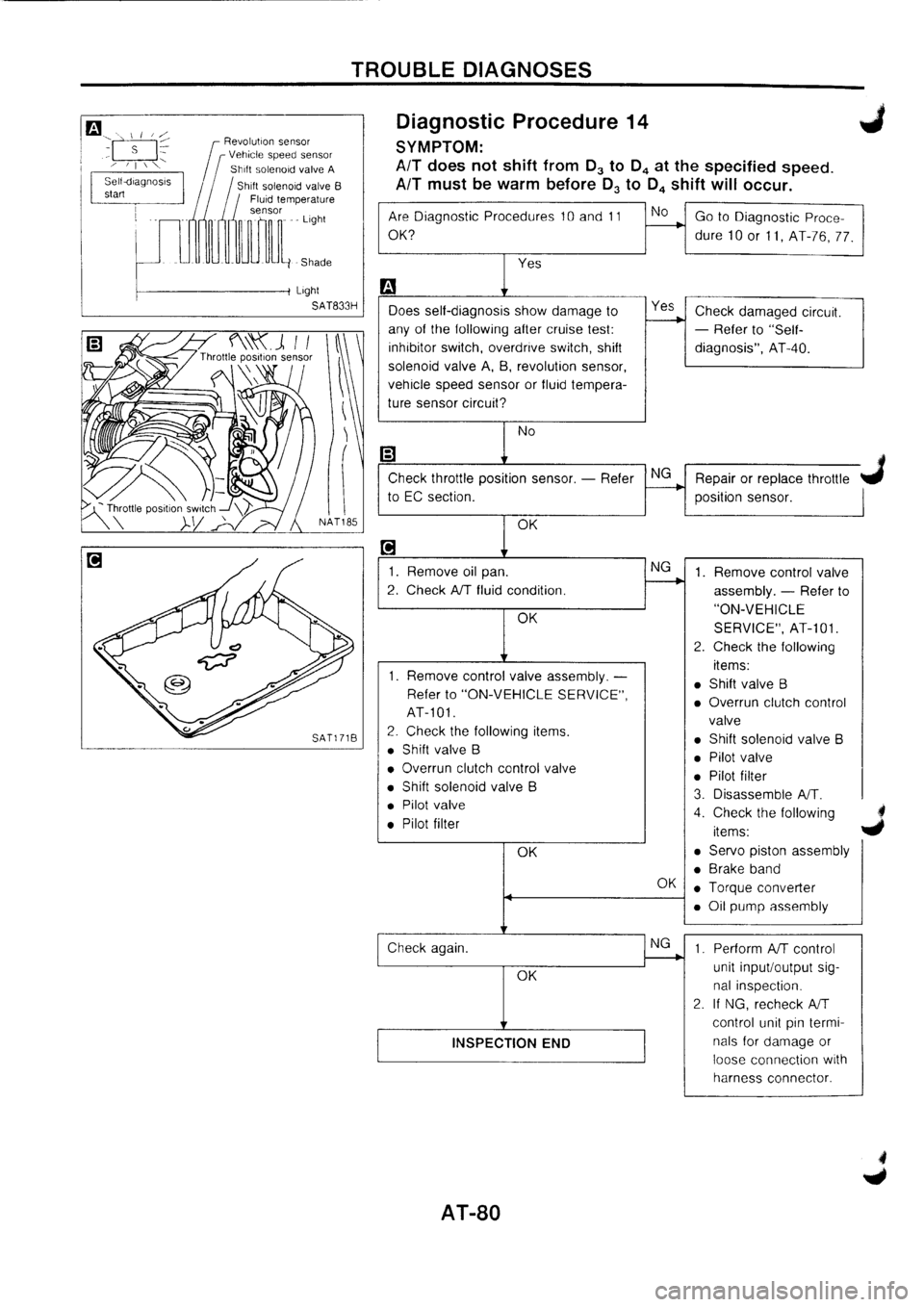 NISSAN PRIMERA 1998  Service Repair Manual 