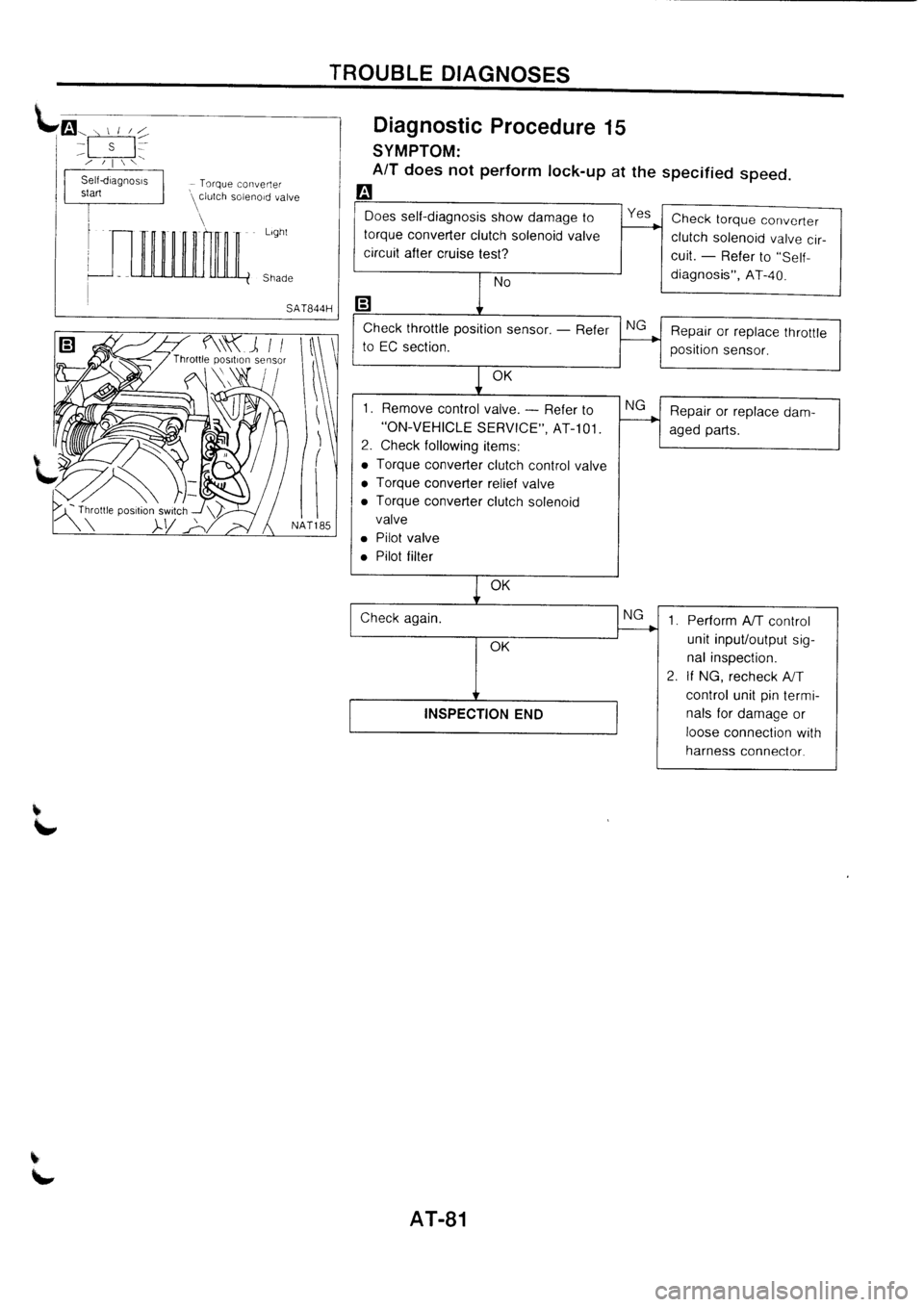 NISSAN PRIMERA 1998  Service Repair Manual 