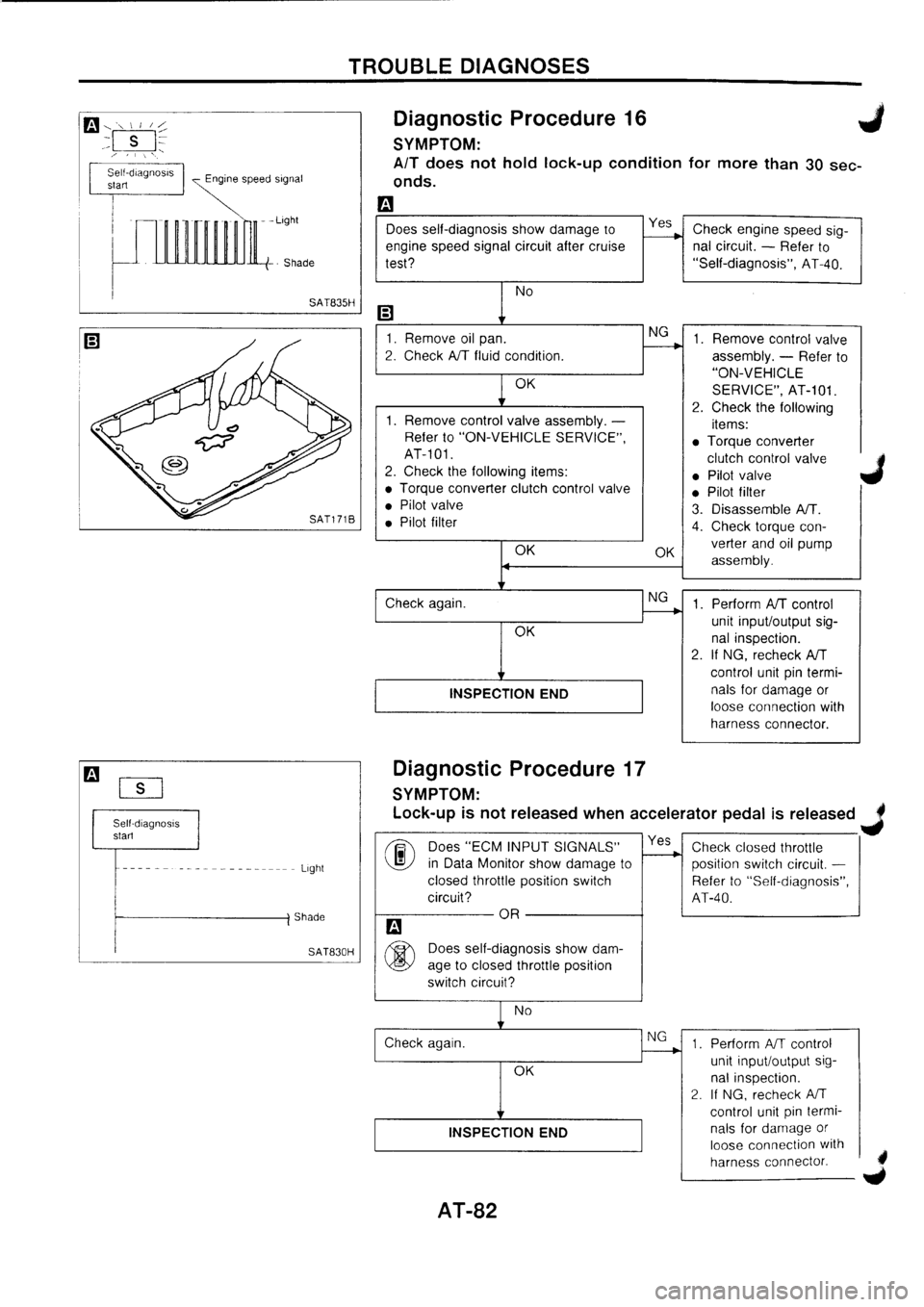 NISSAN PRIMERA 1998  Service Repair Manual 