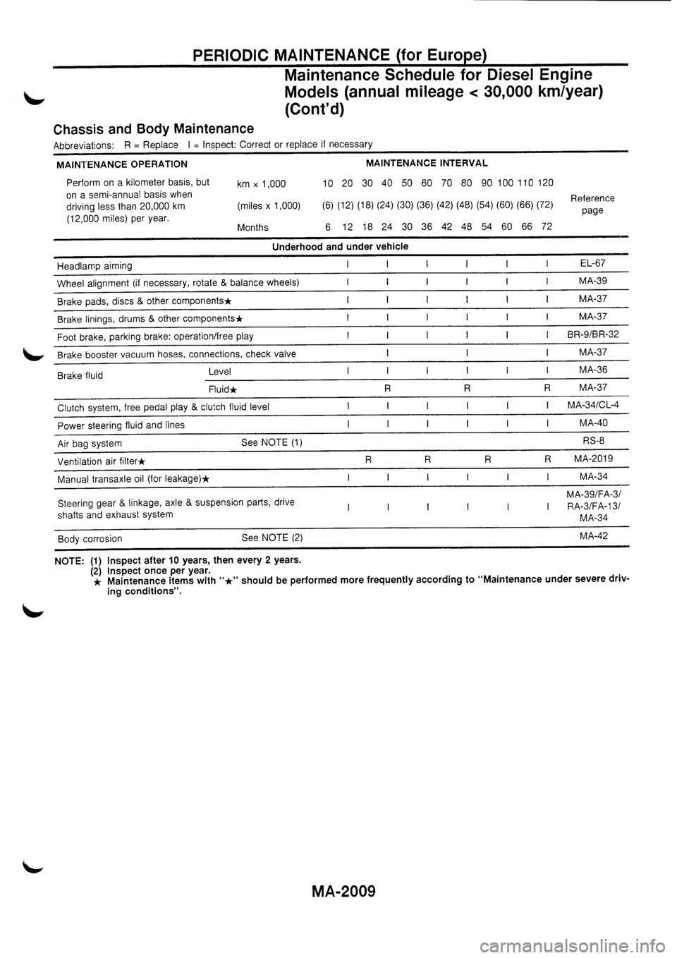 NISSAN PRIMERA 1998  Service Repair Manual 