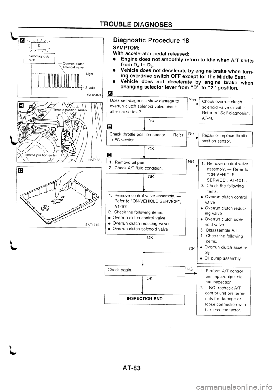 NISSAN PRIMERA 1998  Service Repair Manual 