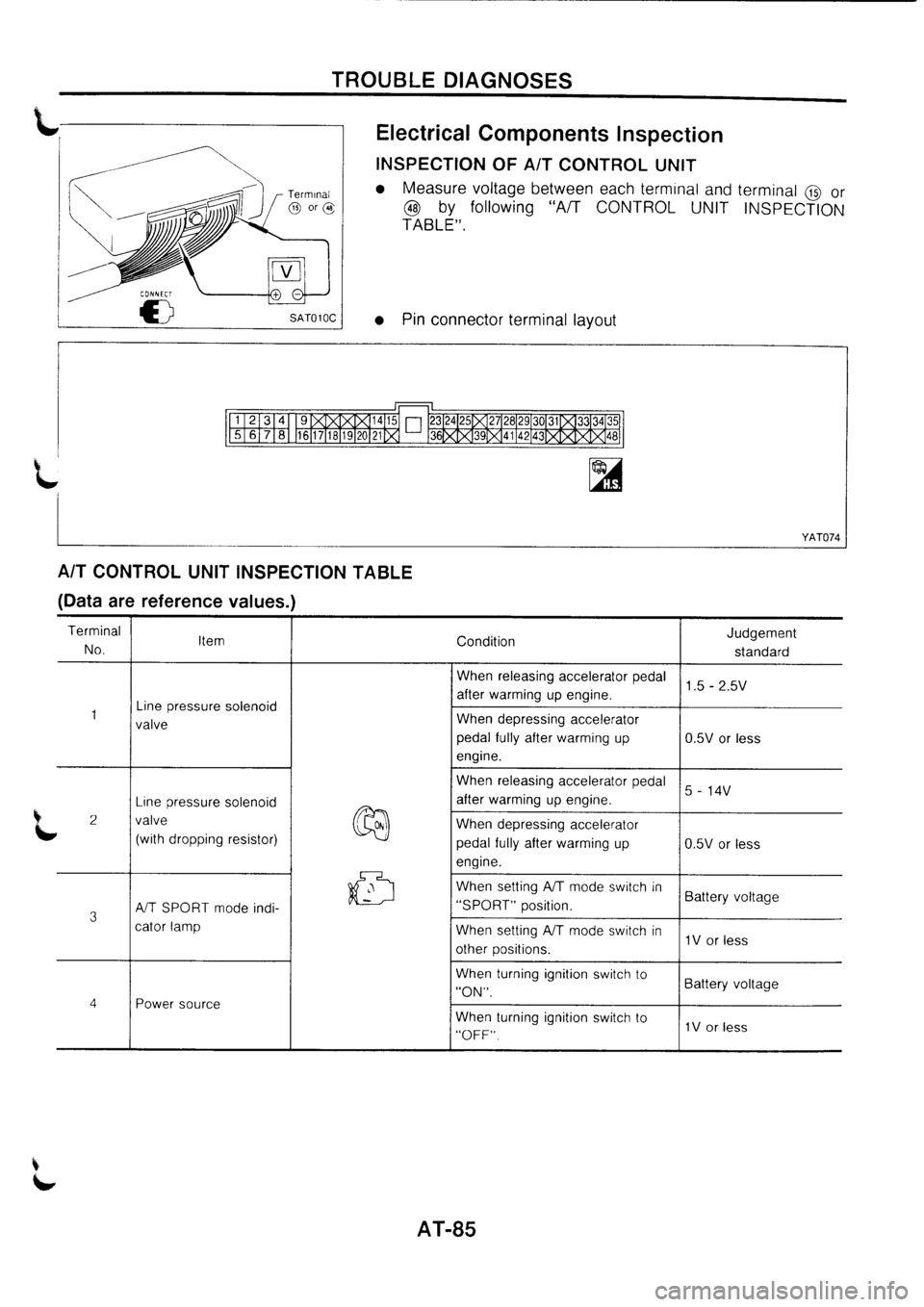 NISSAN PRIMERA 1998  Service Repair Manual 