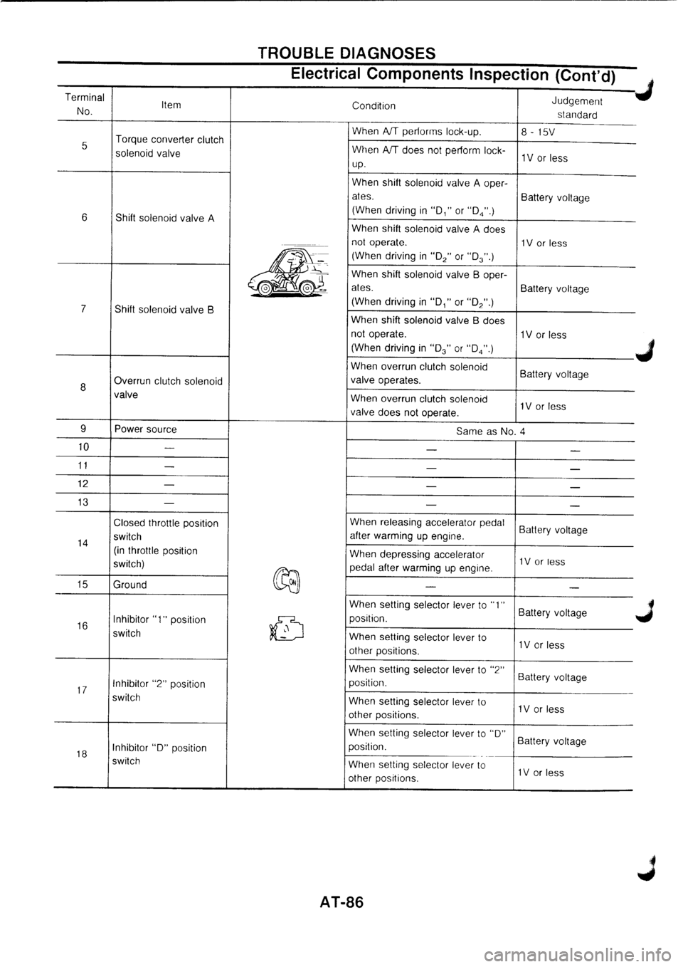 NISSAN PRIMERA 1998  Service Repair Manual 