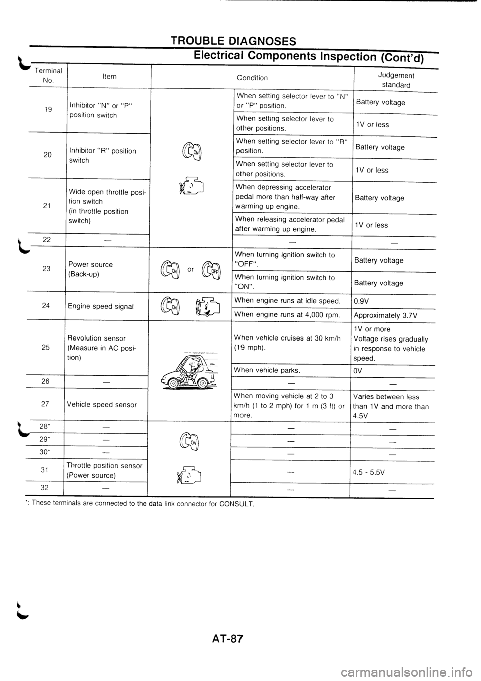 NISSAN PRIMERA 1998  Service Repair Manual 