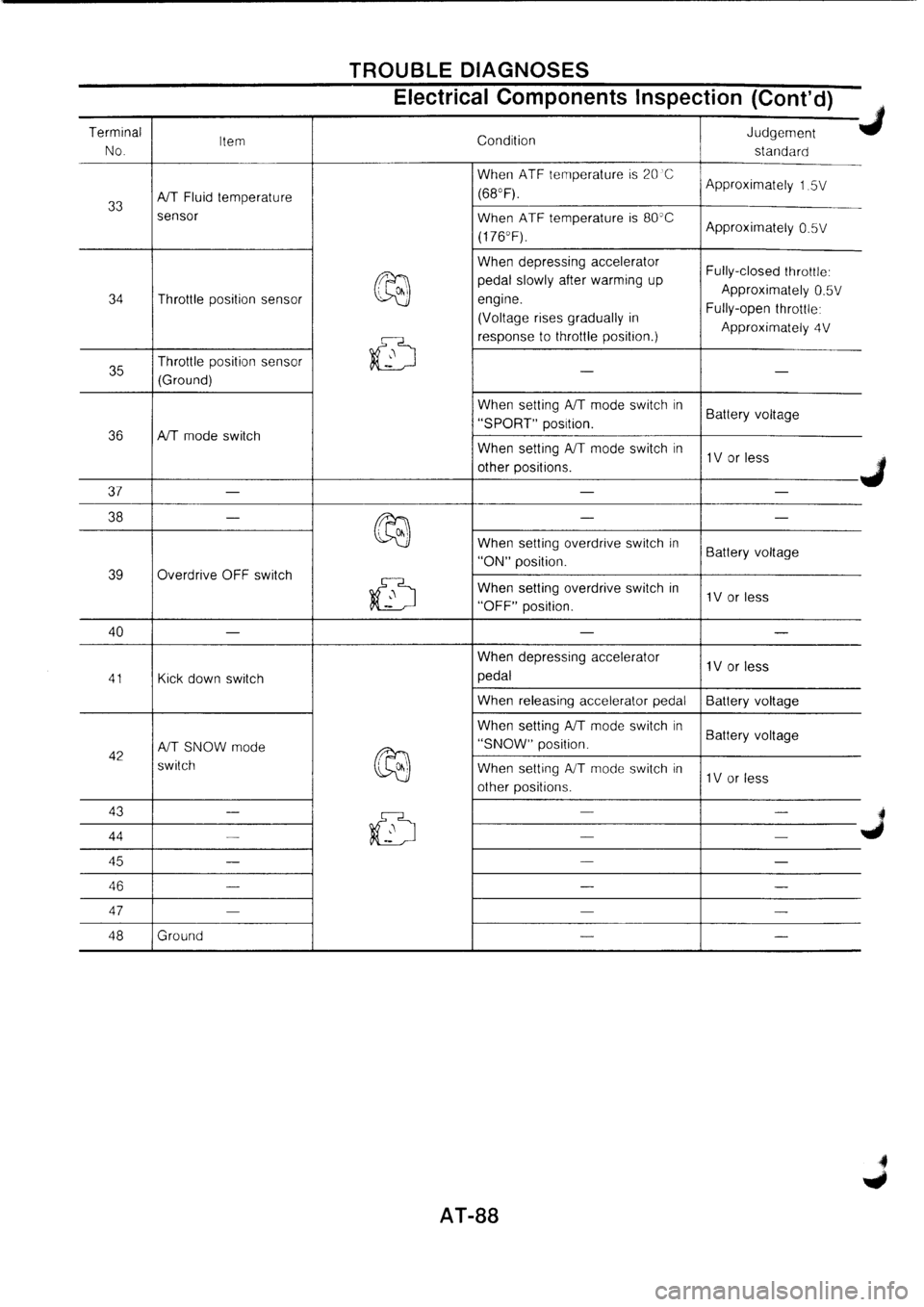 NISSAN PRIMERA 1998  Service Repair Manual 