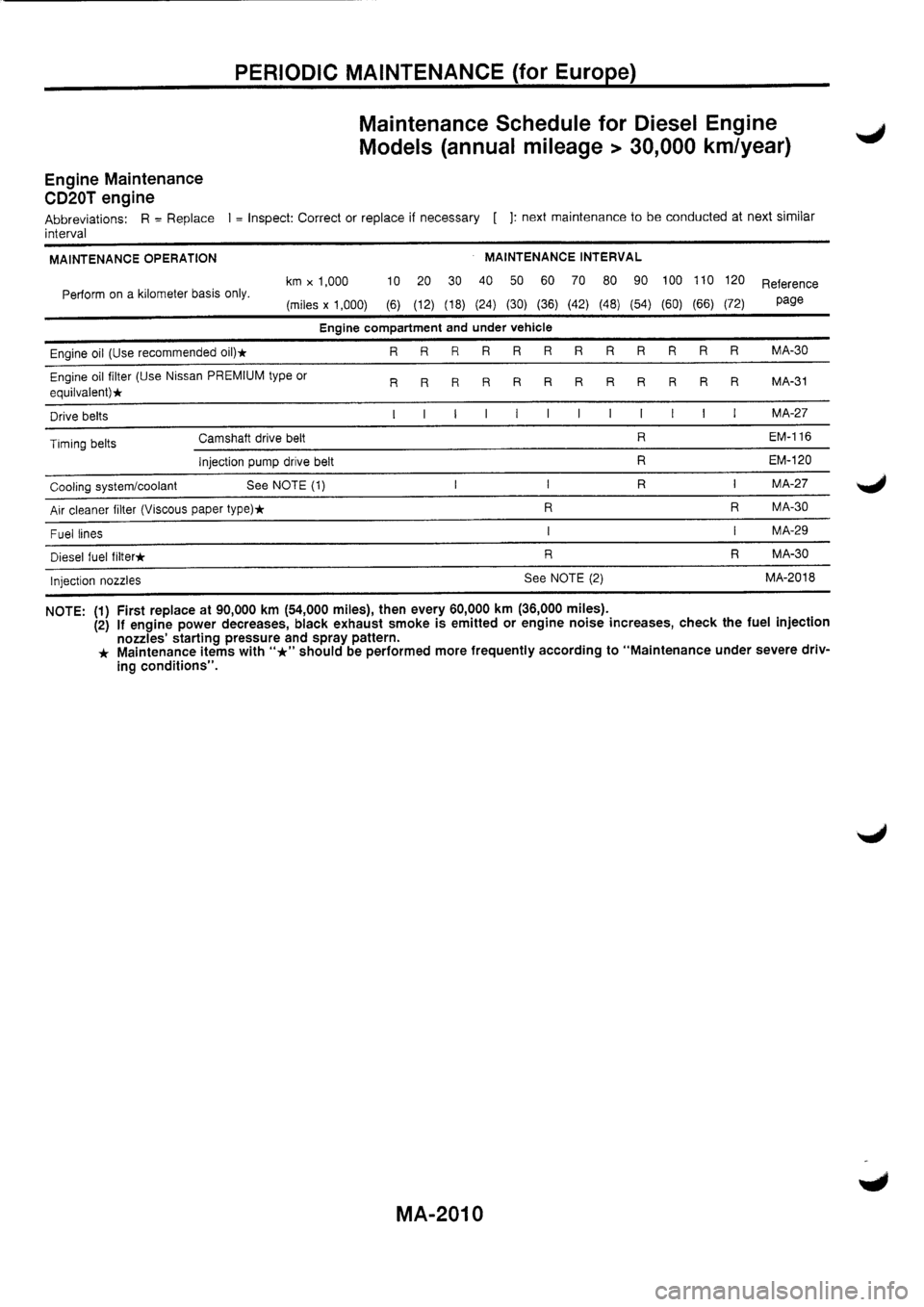NISSAN PRIMERA 1998  Service Repair Manual 
