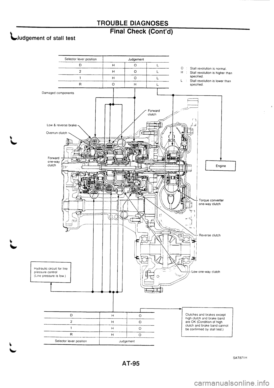 NISSAN PRIMERA 1998  Service Repair Manual 