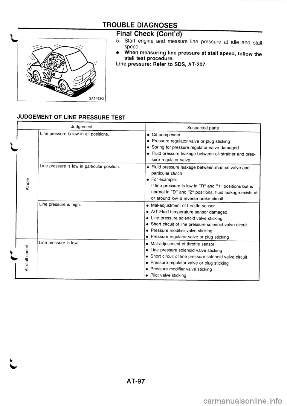 NISSAN PRIMERA 1998  Service Repair Manual 