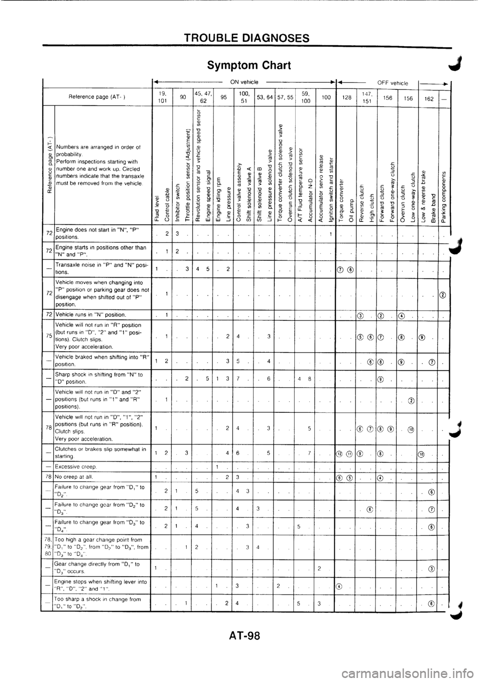 NISSAN PRIMERA 1998  Service Repair Manual 