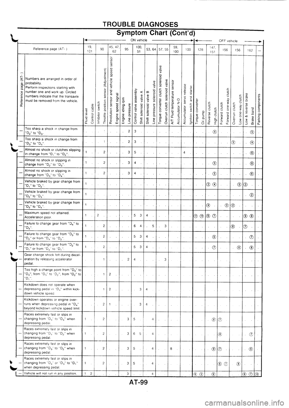 NISSAN PRIMERA 1998  Service Repair Manual 