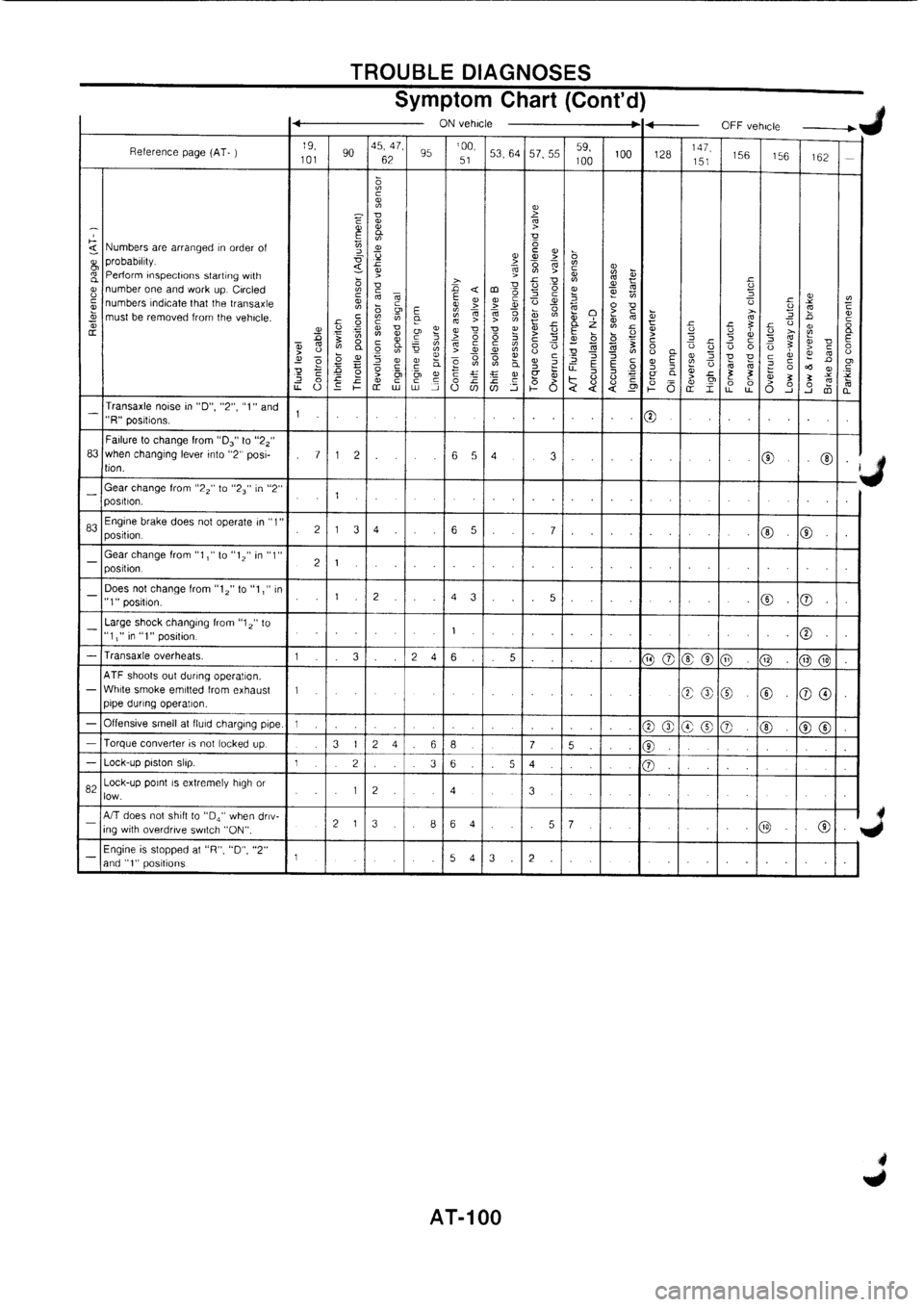 NISSAN PRIMERA 1998  Service Repair Manual 
