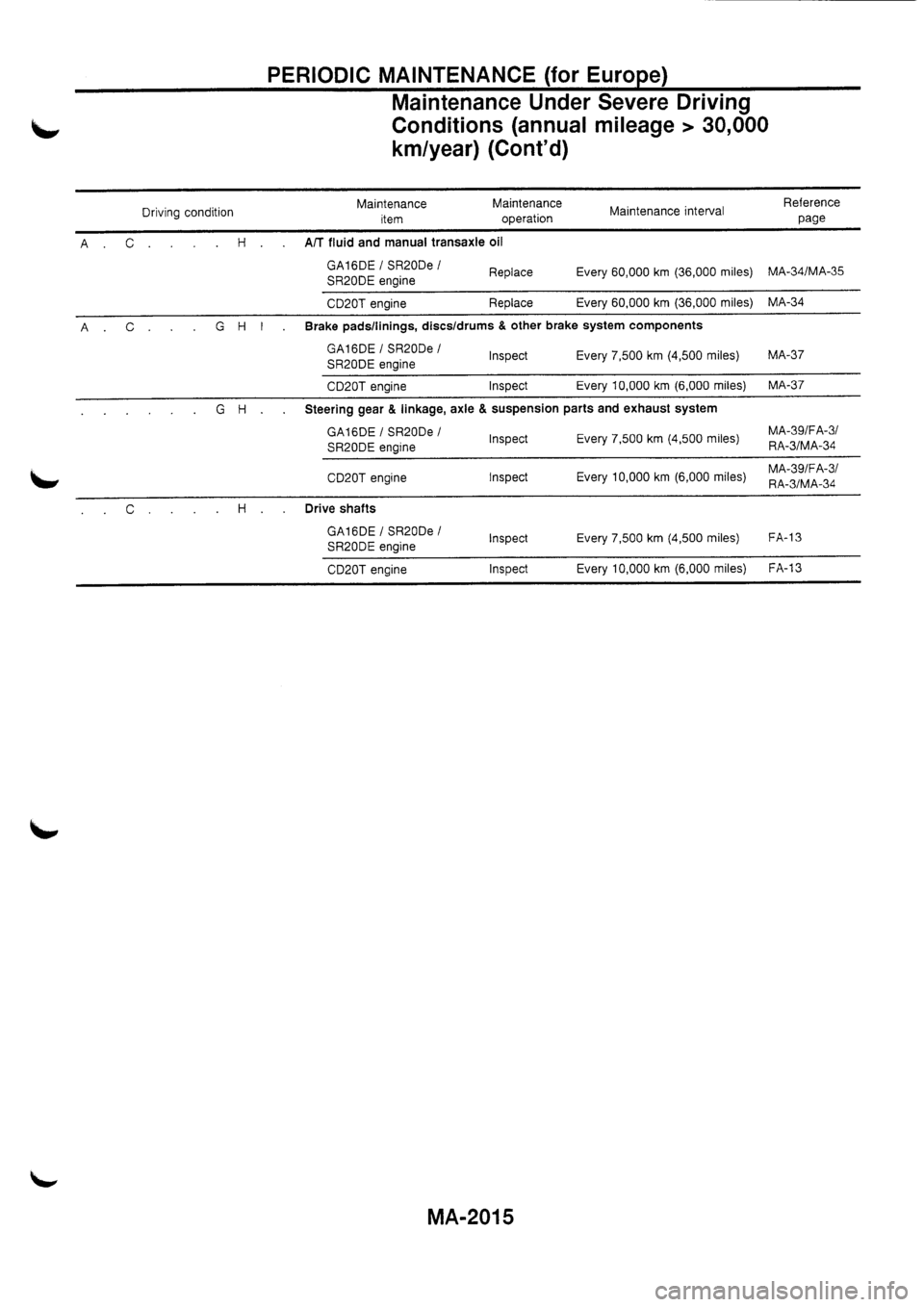 NISSAN PRIMERA 1998  Service Repair Manual 