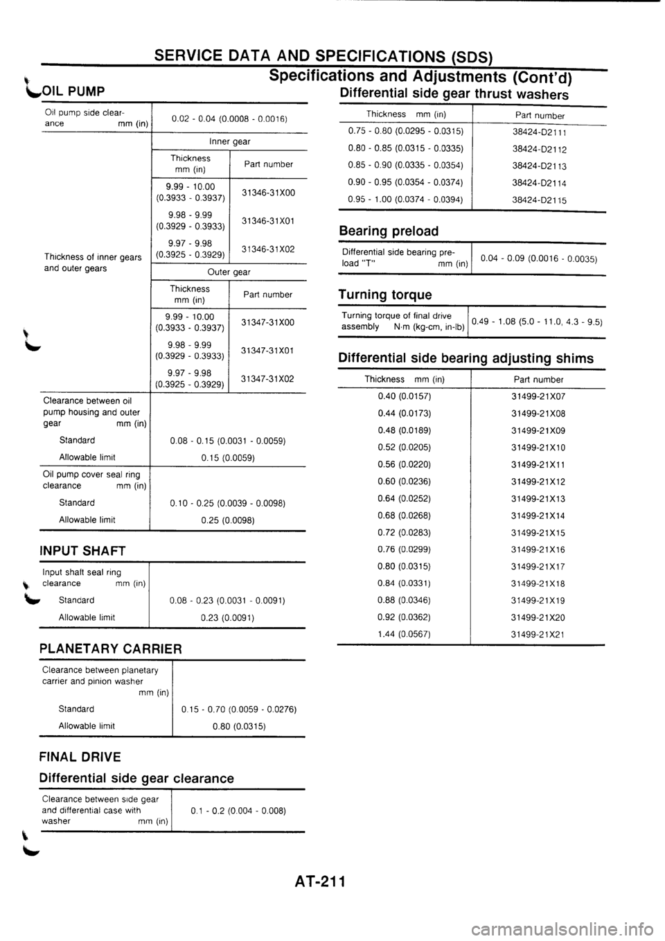 NISSAN PRIMERA 1998  Service Repair Manual 