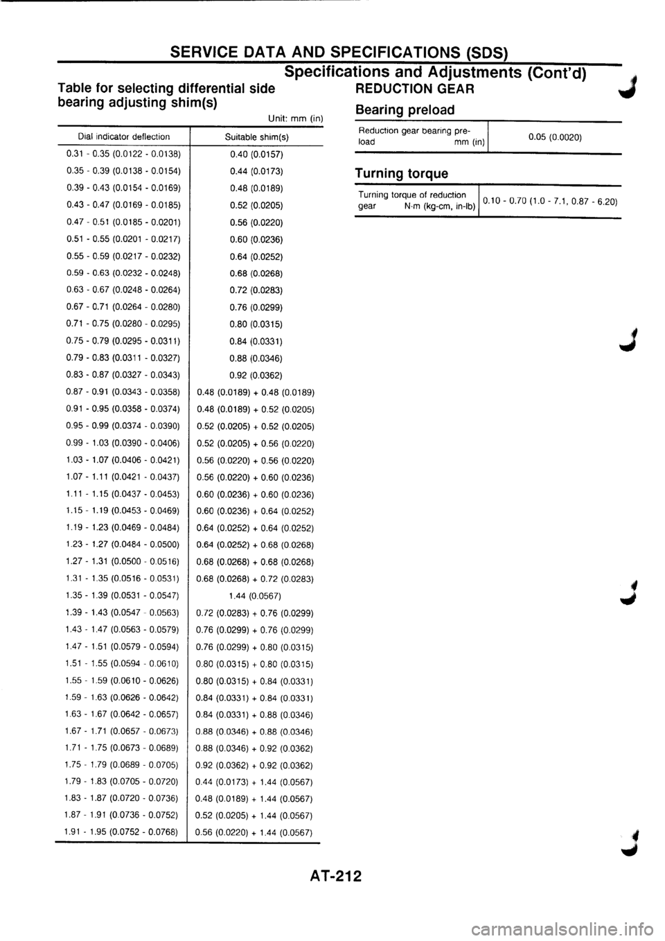NISSAN PRIMERA 1998  Service Repair Manual 