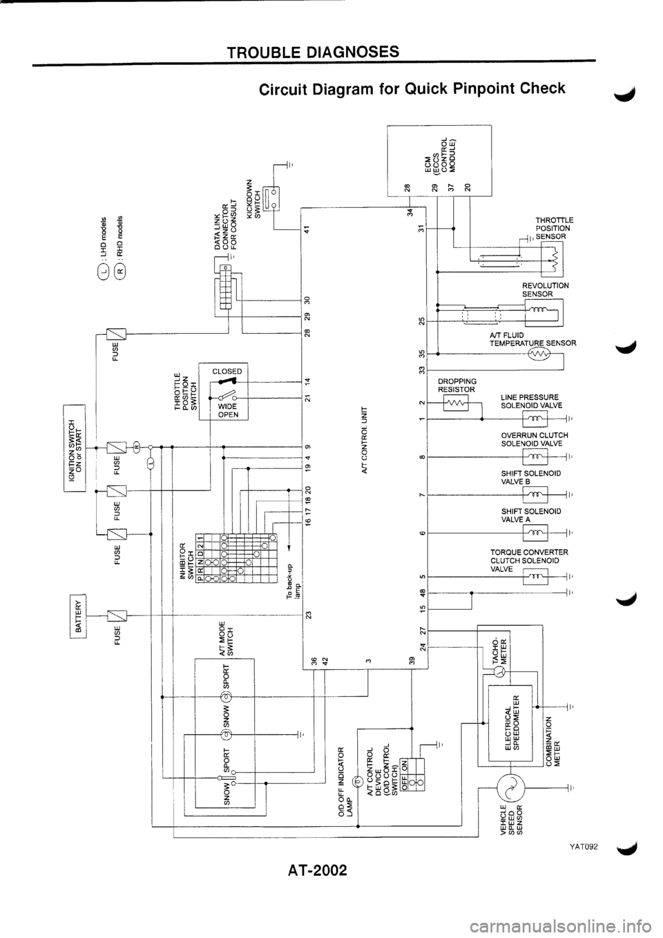 NISSAN PRIMERA 1998  Service Repair Manual 