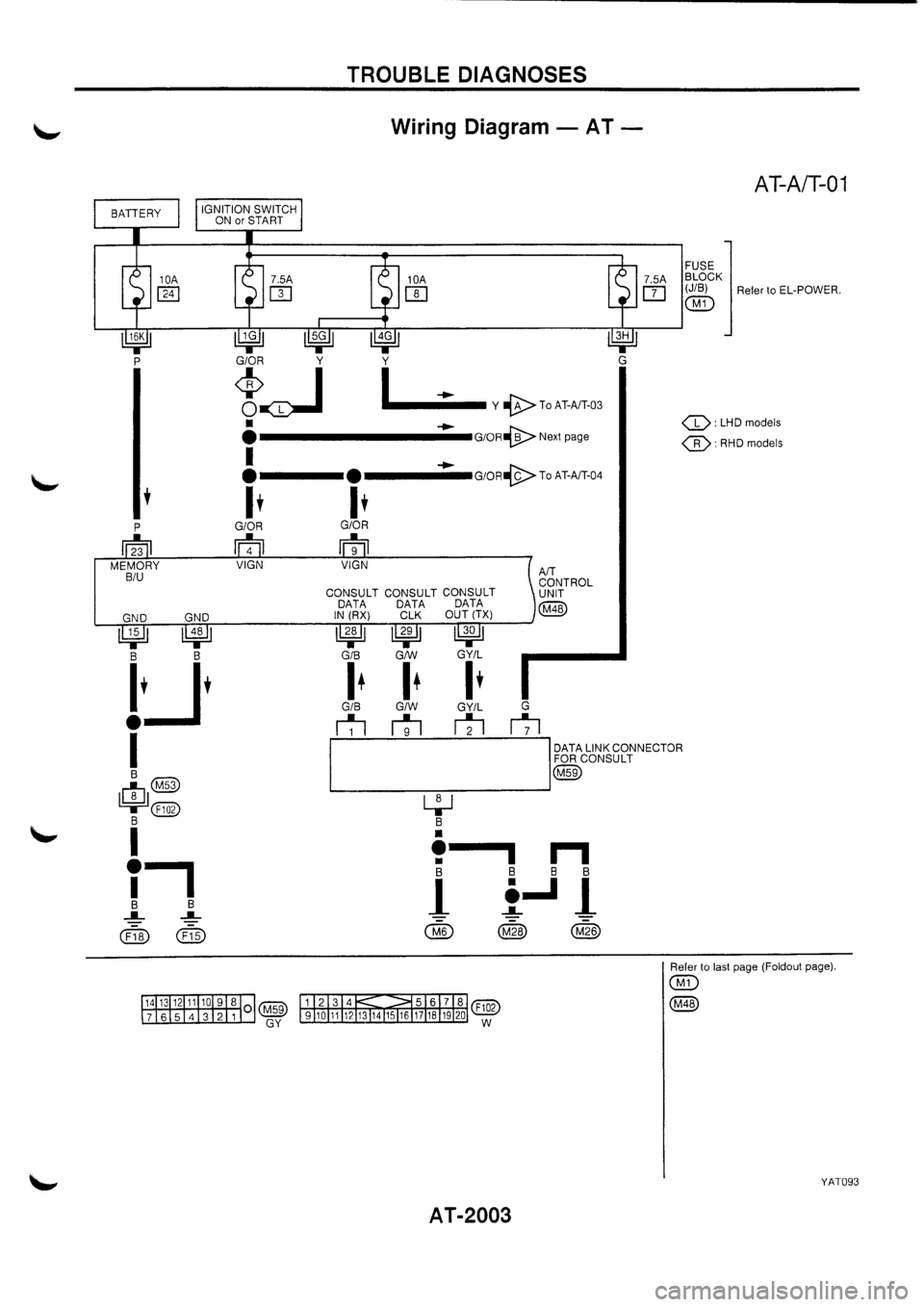NISSAN PRIMERA 1998  Service Repair Manual 