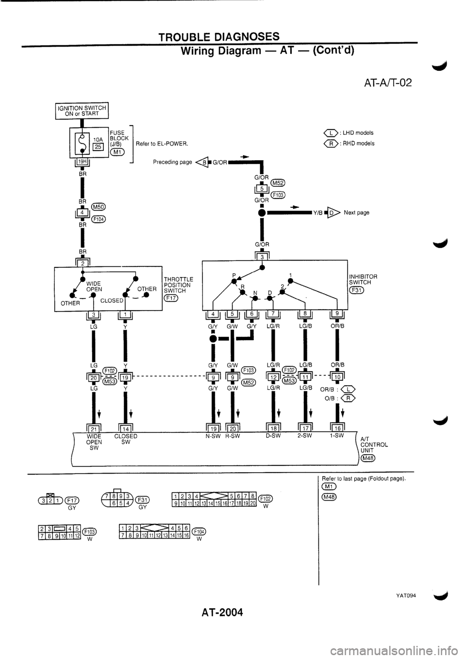 NISSAN PRIMERA 1998  Service Repair Manual 