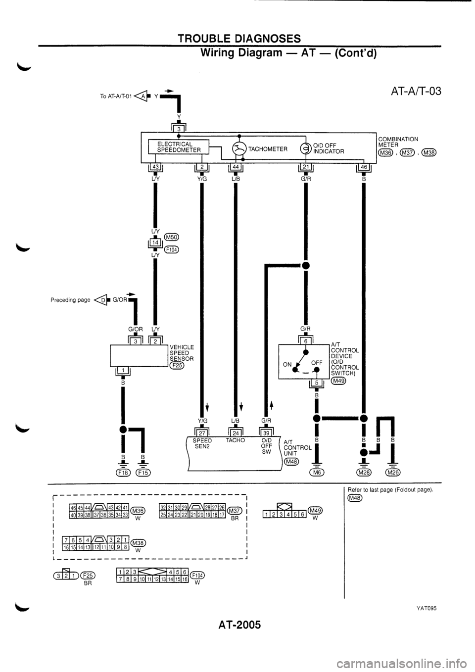 NISSAN PRIMERA 1998  Service Repair Manual 