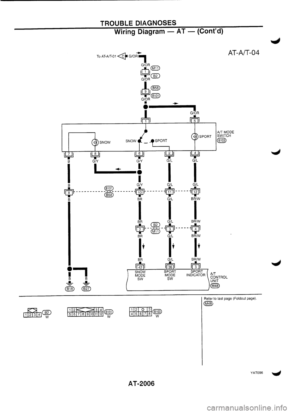 NISSAN PRIMERA 1998  Service Repair Manual 