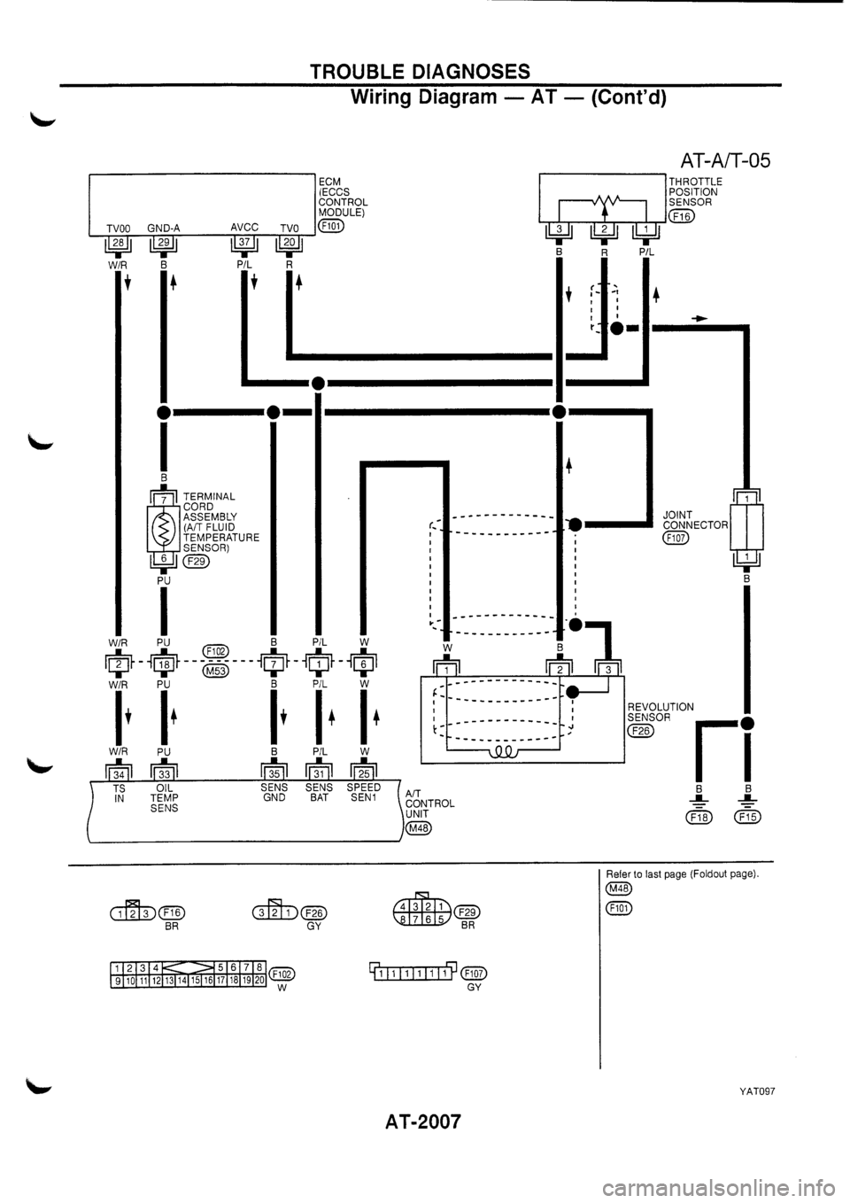 NISSAN PRIMERA 1998  Service Repair Manual 