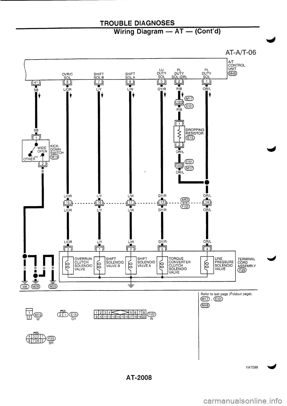 NISSAN PRIMERA 1998  Service Repair Manual 