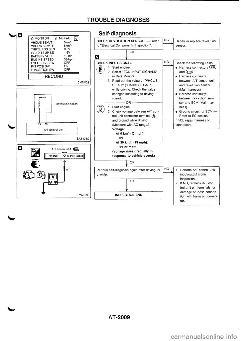 NISSAN PRIMERA 1998  Service Repair Manual 