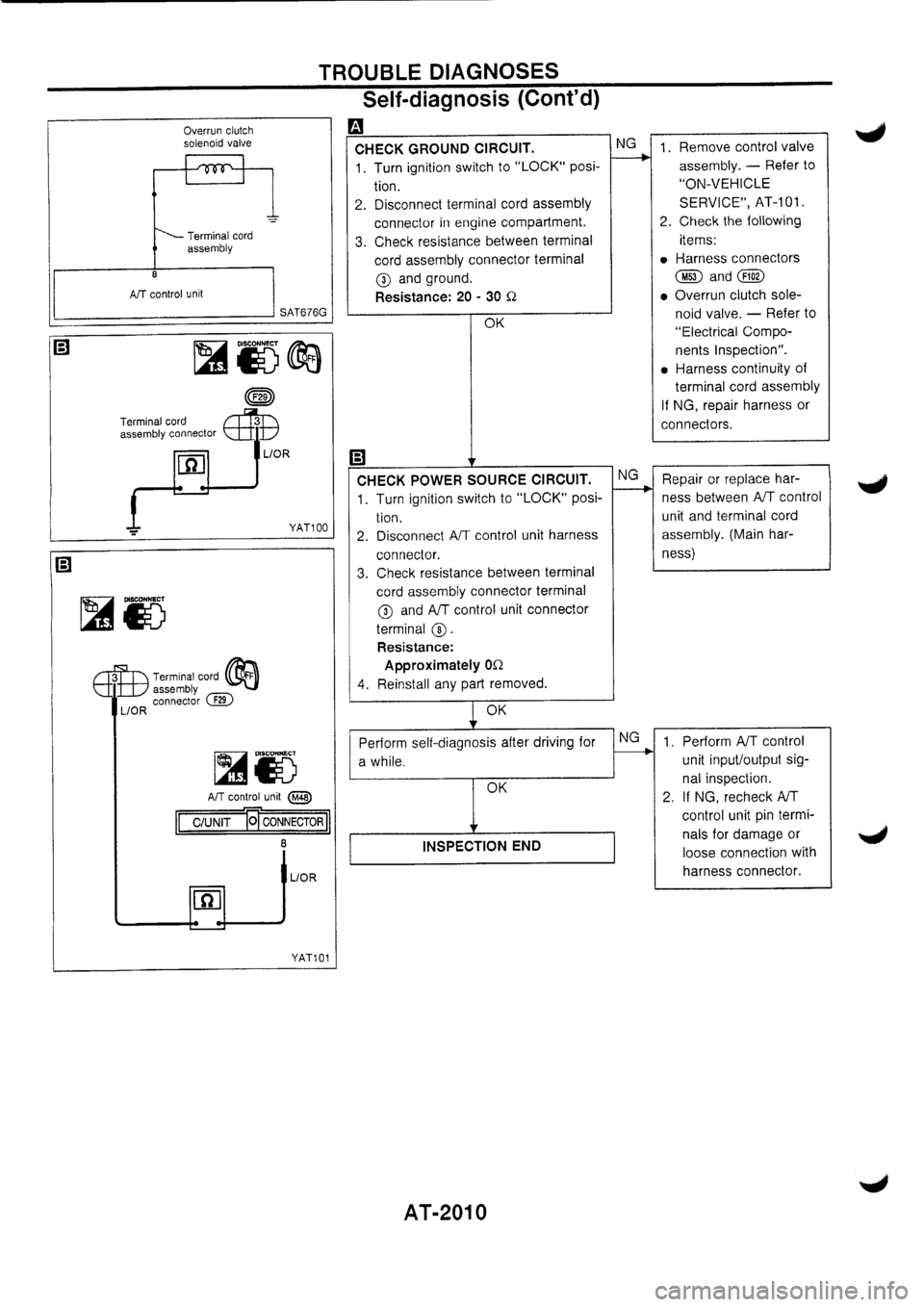 NISSAN PRIMERA 1998  Service Repair Manual 