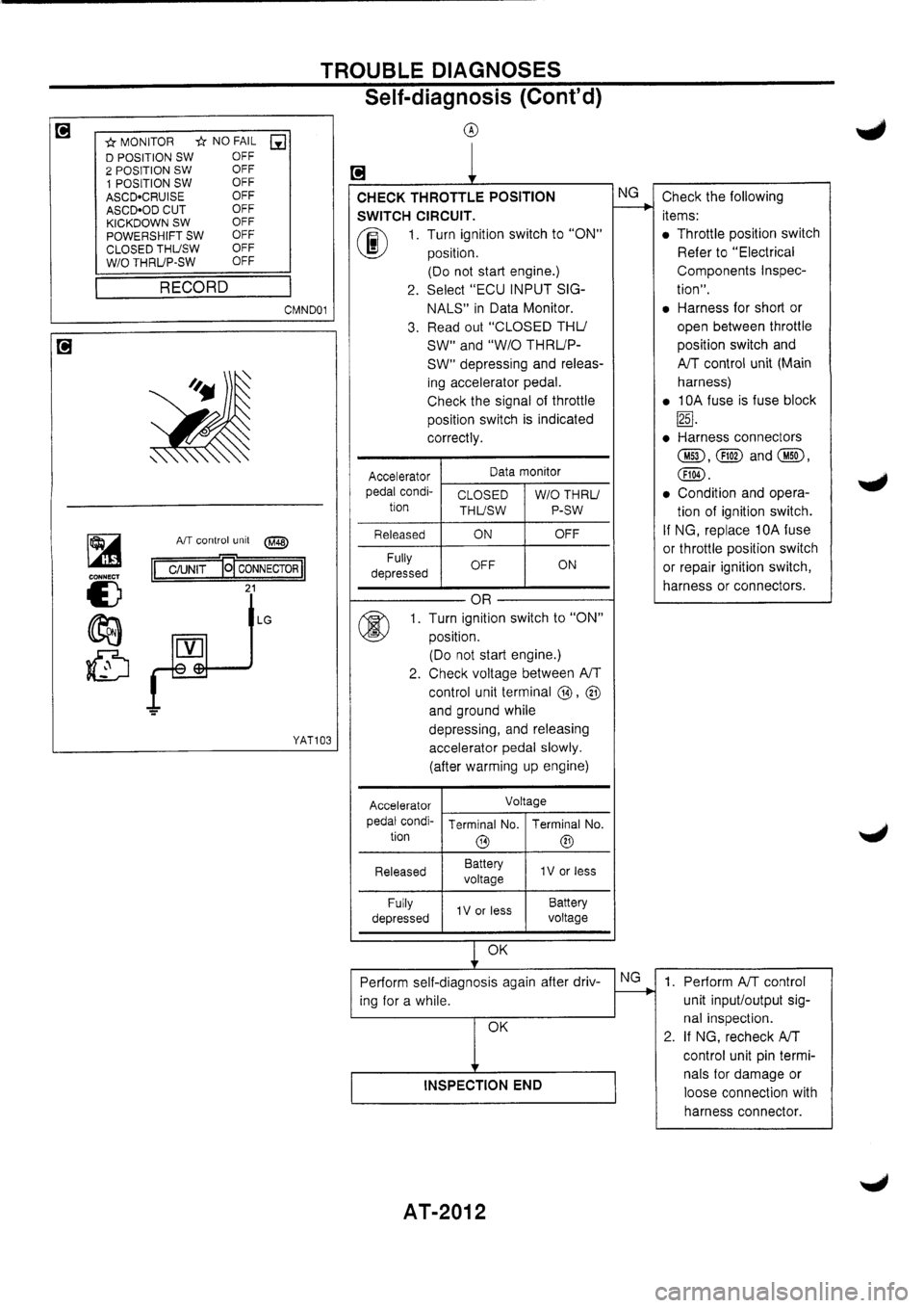 NISSAN PRIMERA 1998  Service Repair Manual 