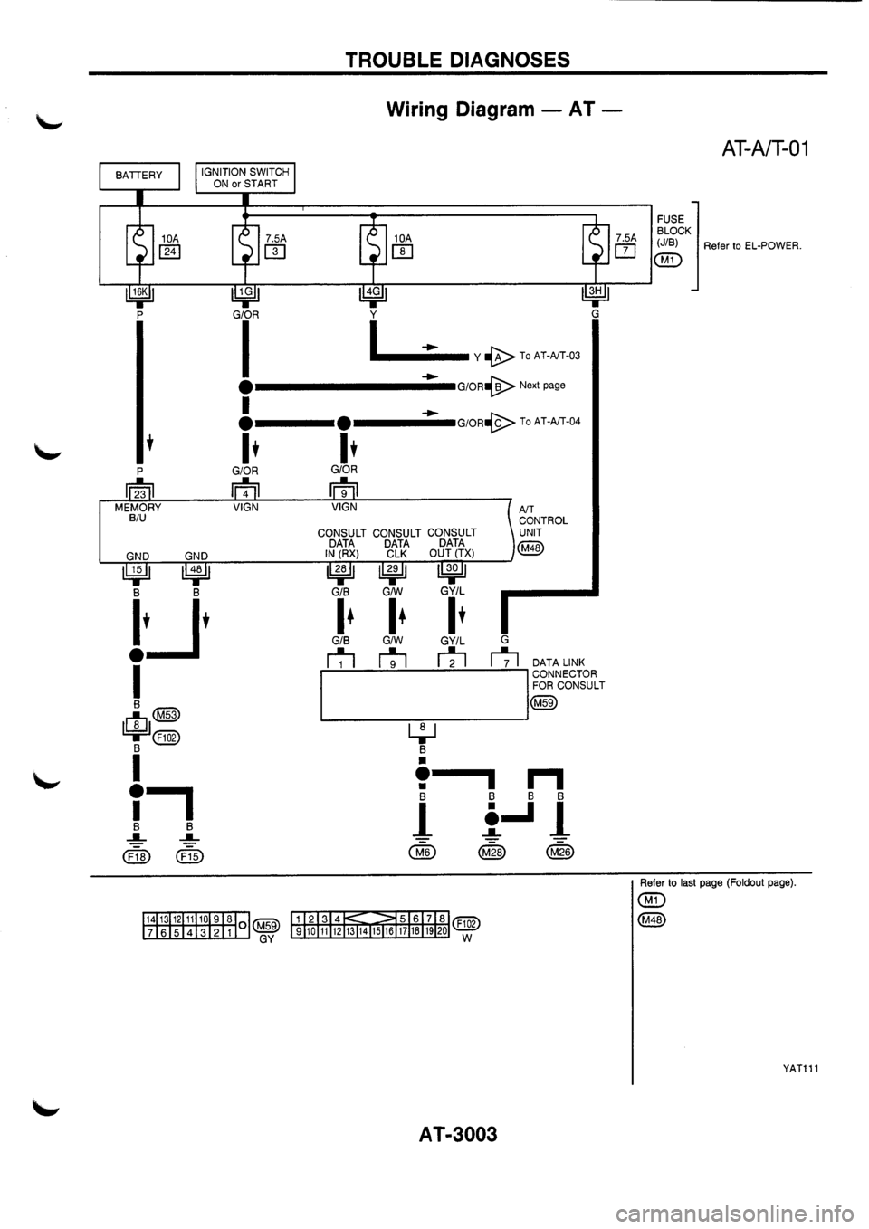NISSAN PRIMERA 1998  Service Repair Manual 
