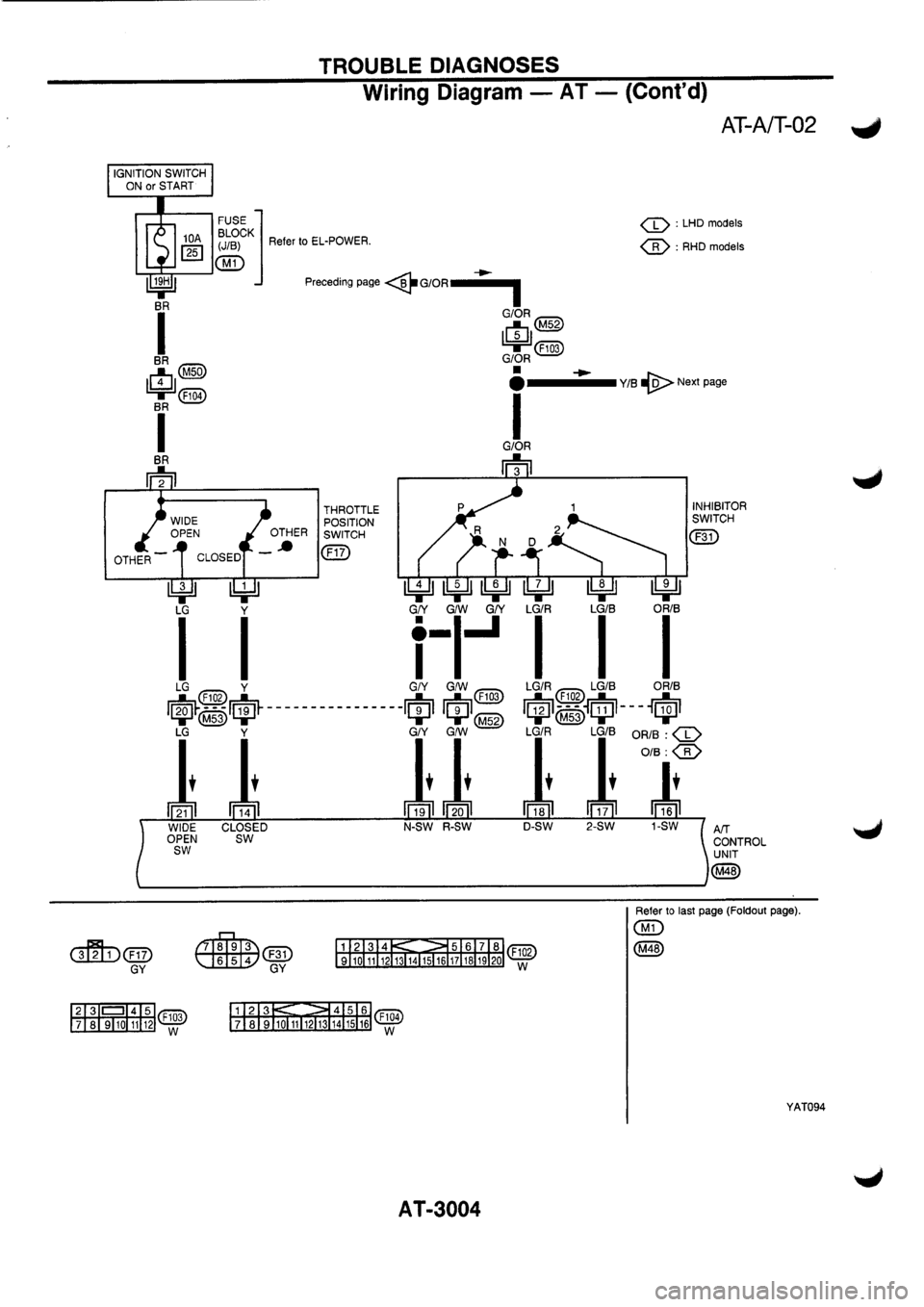 NISSAN PRIMERA 1998  Service Repair Manual 