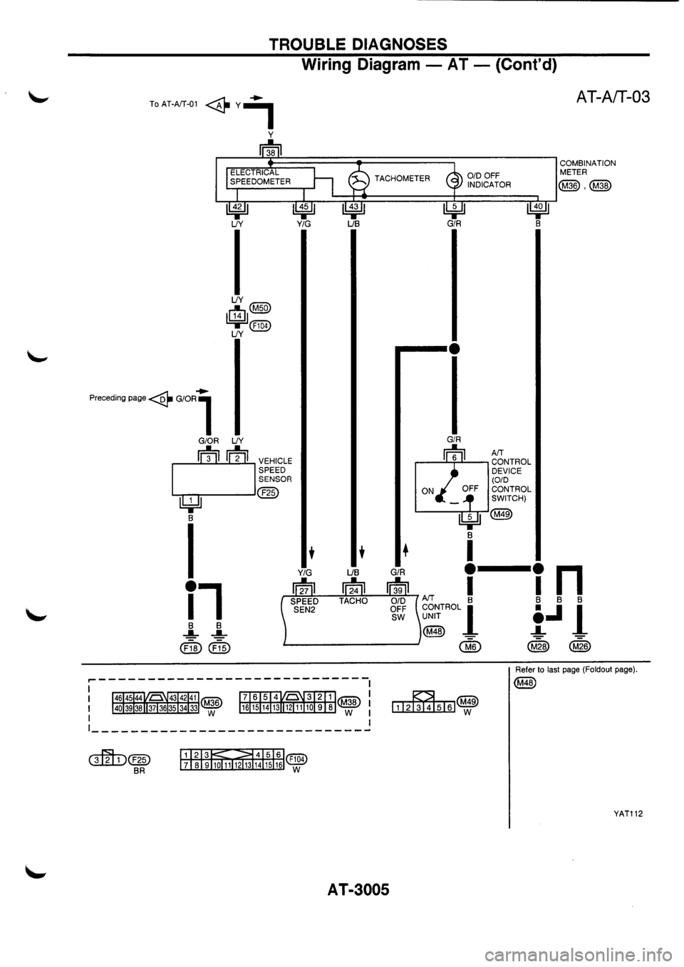 NISSAN PRIMERA 1998  Service Repair Manual 