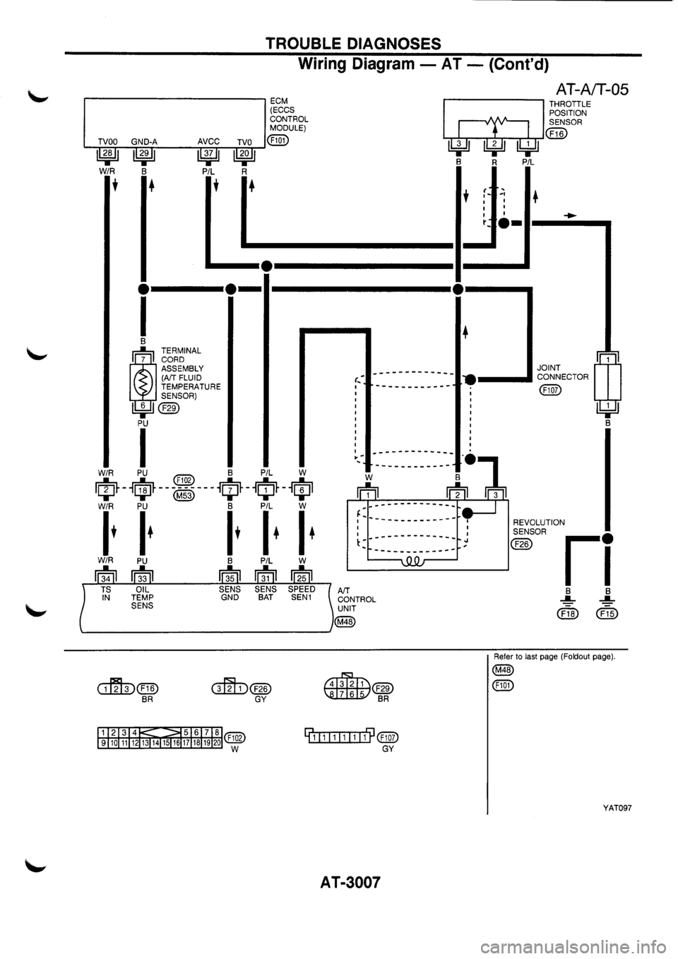 NISSAN PRIMERA 1998  Service Repair Manual 
