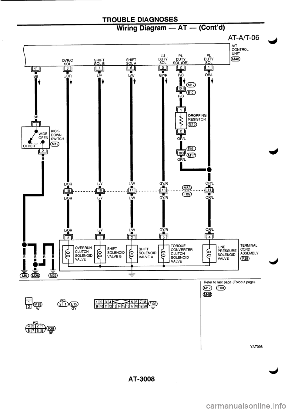 NISSAN PRIMERA 1998  Service Repair Manual 
