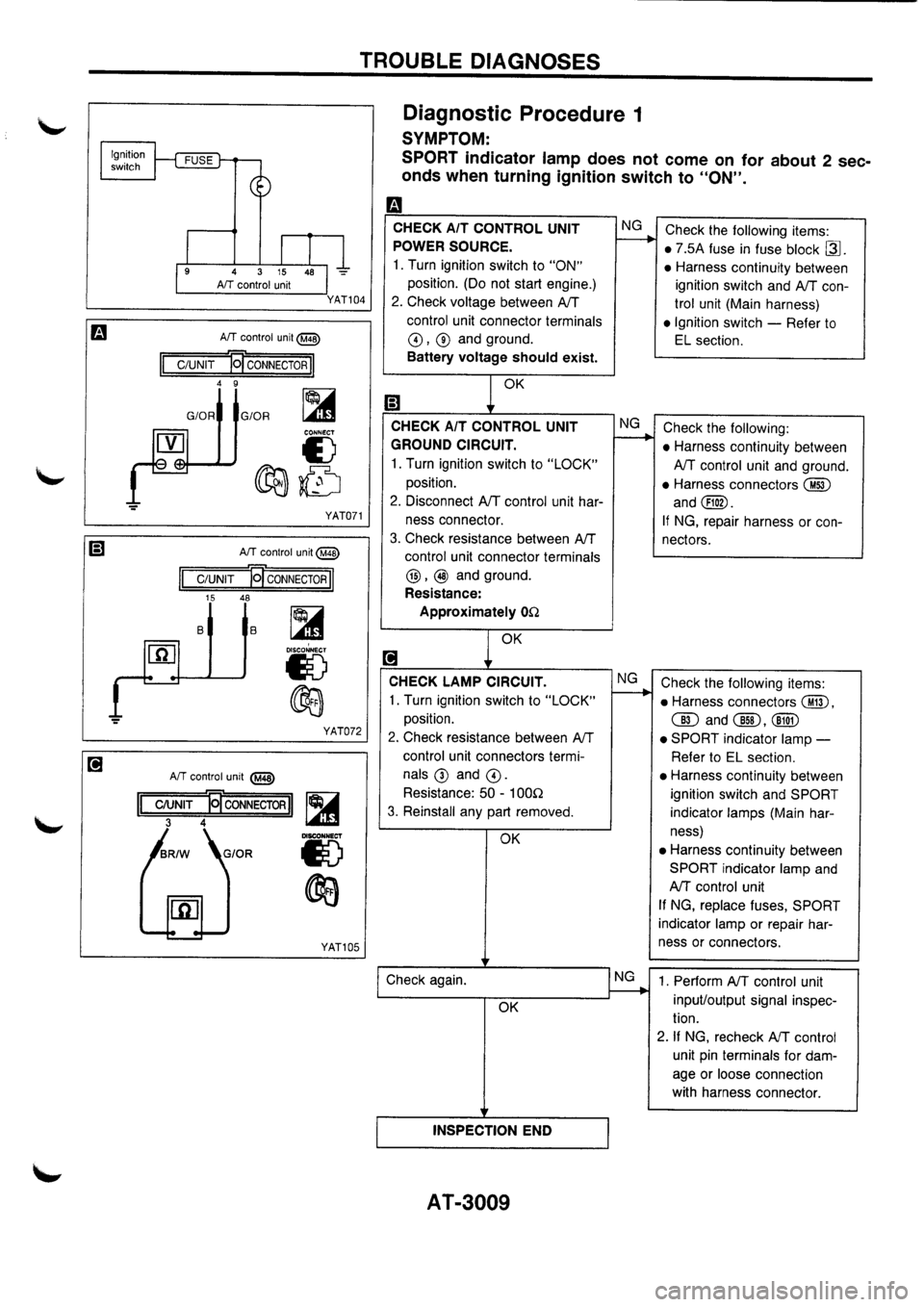 NISSAN PRIMERA 1998  Service Repair Manual 