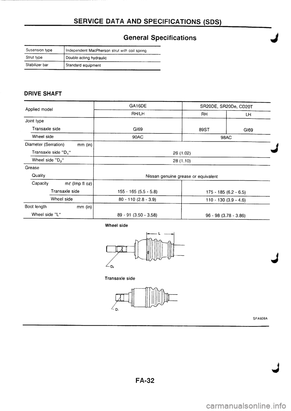 NISSAN PRIMERA 1998  Service Repair Manual 