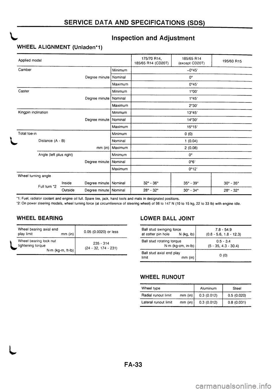 NISSAN PRIMERA 1998  Service Repair Manual 