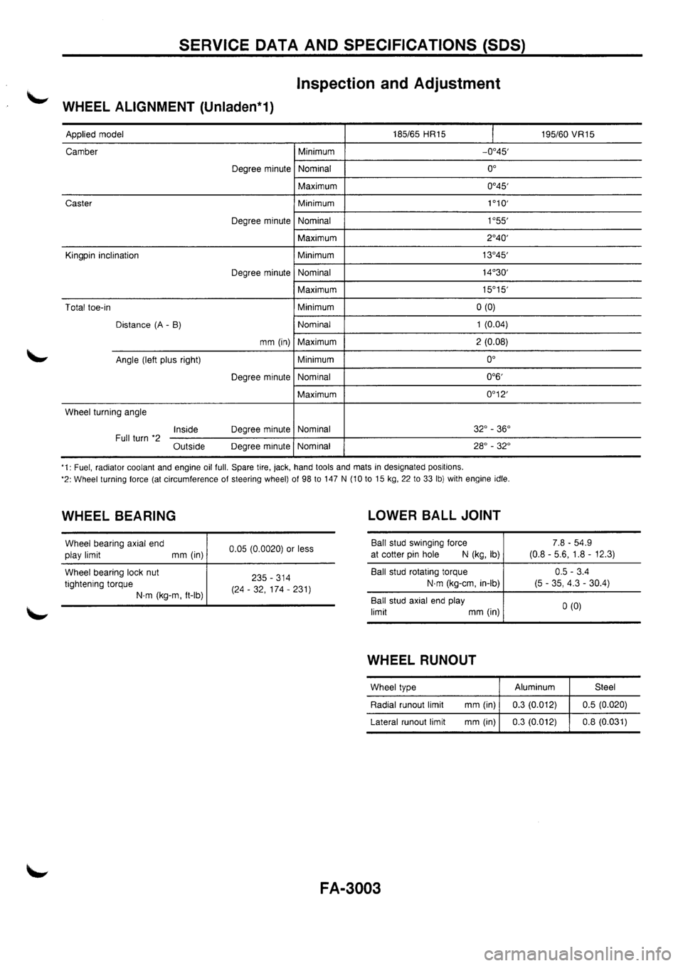 NISSAN PRIMERA 1998  Service Repair Manual 