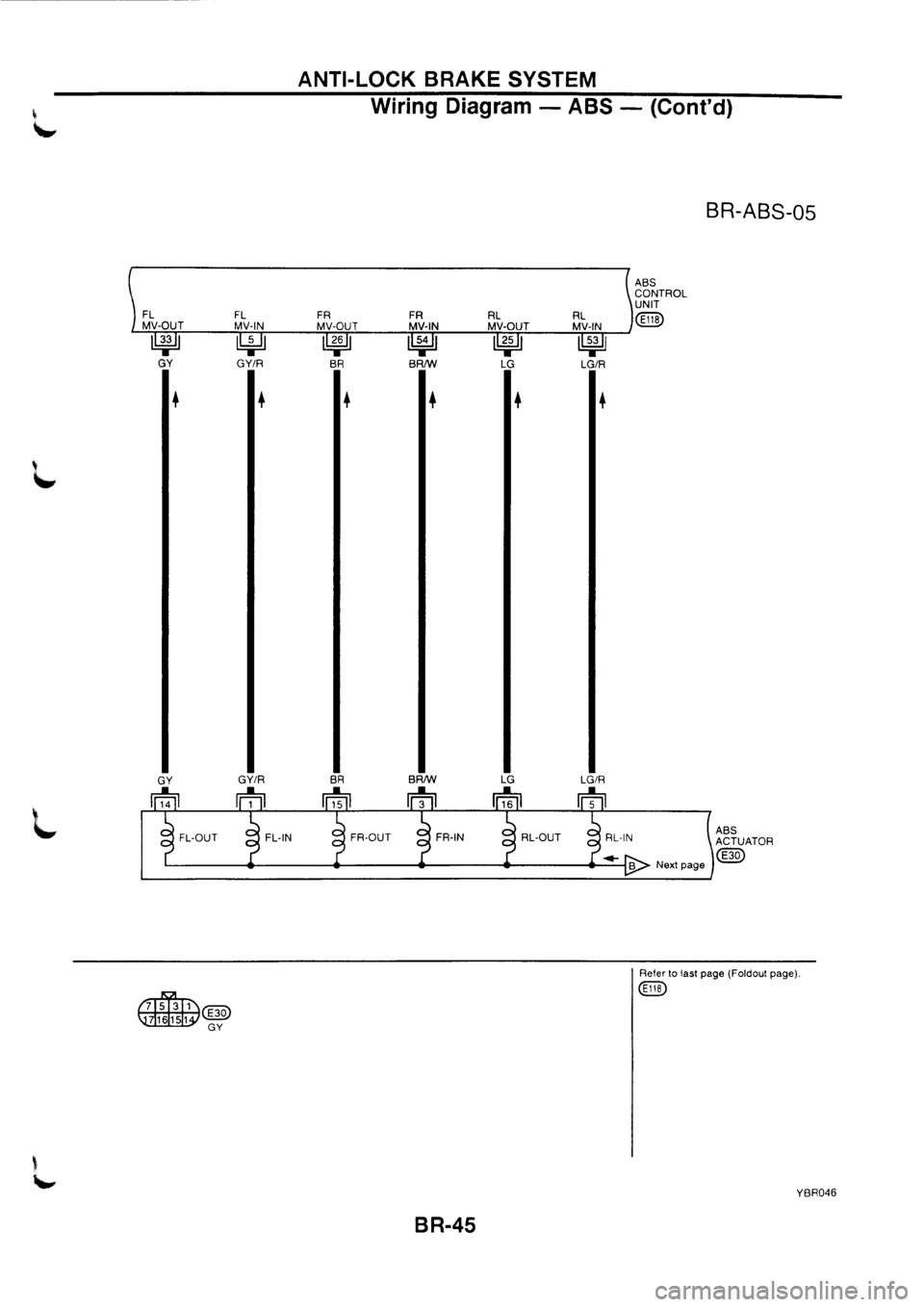 NISSAN PRIMERA 1998  Service Repair Manual 