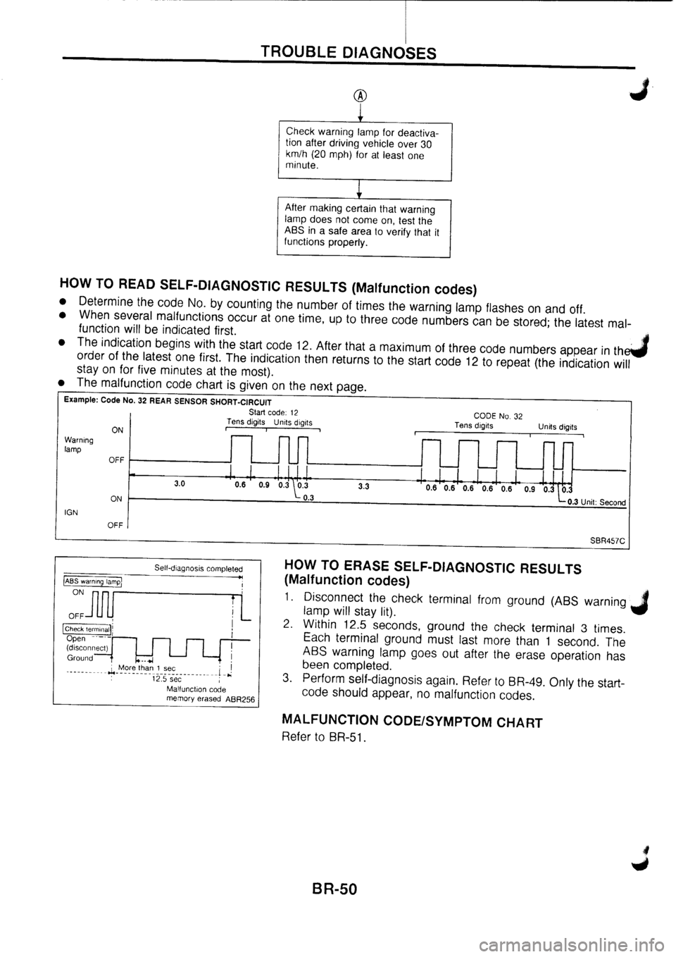 NISSAN PRIMERA 1998  Service Repair Manual 