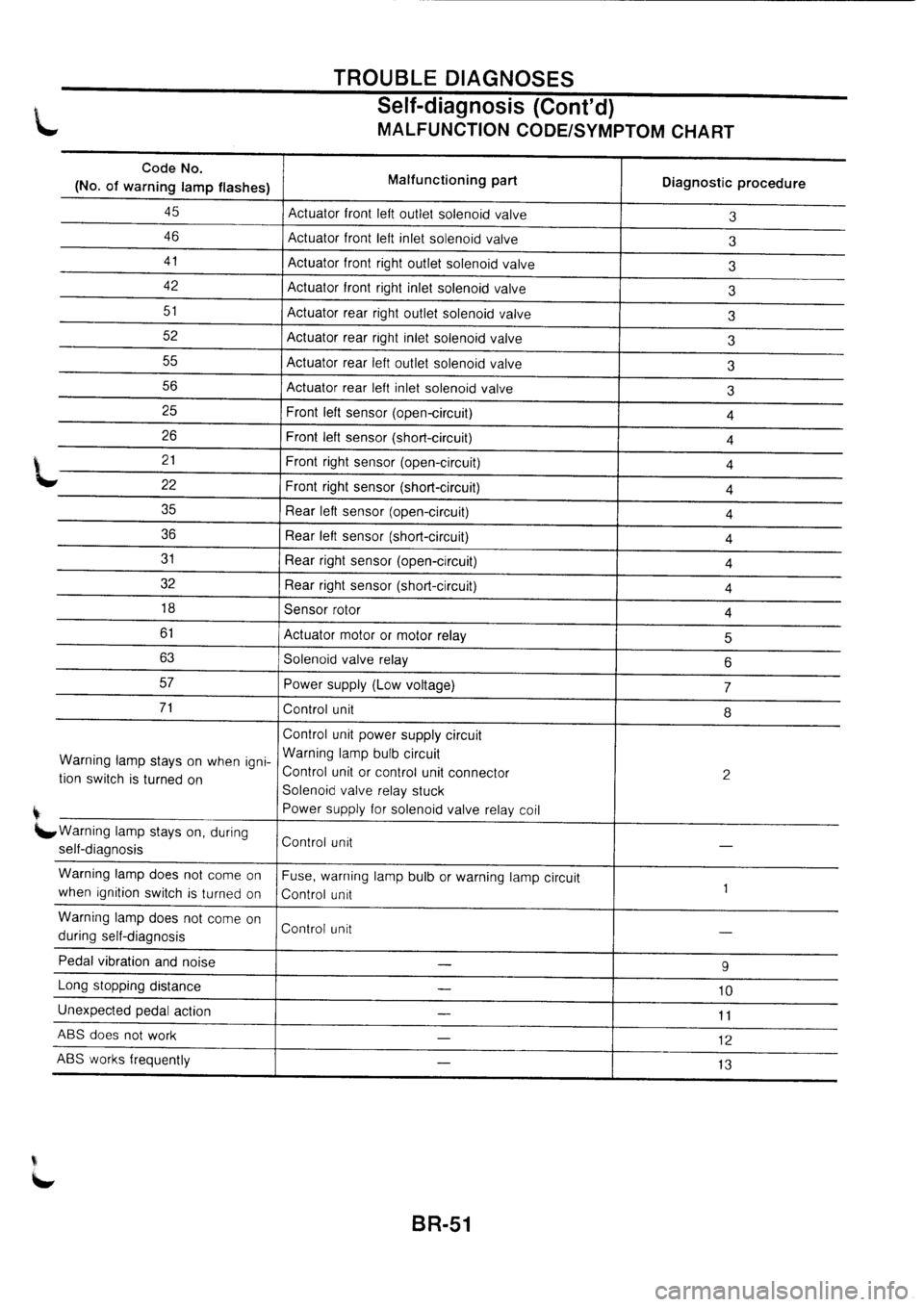 NISSAN PRIMERA 1998  Service Repair Manual 