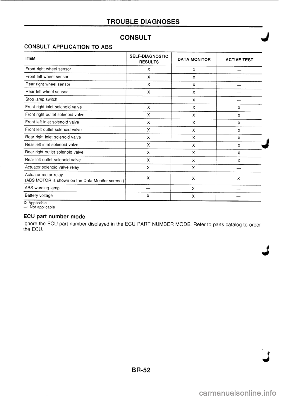 NISSAN PRIMERA 1998  Service Repair Manual 
