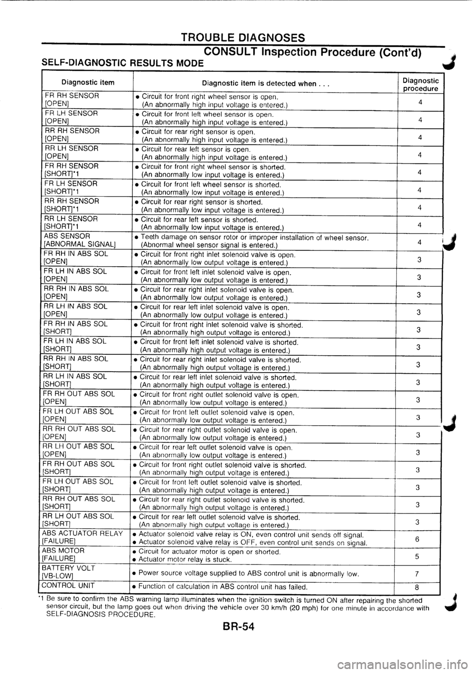 NISSAN PRIMERA 1998  Service Repair Manual 
