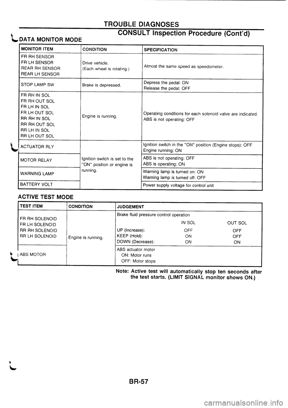 NISSAN PRIMERA 1998  Service Repair Manual 