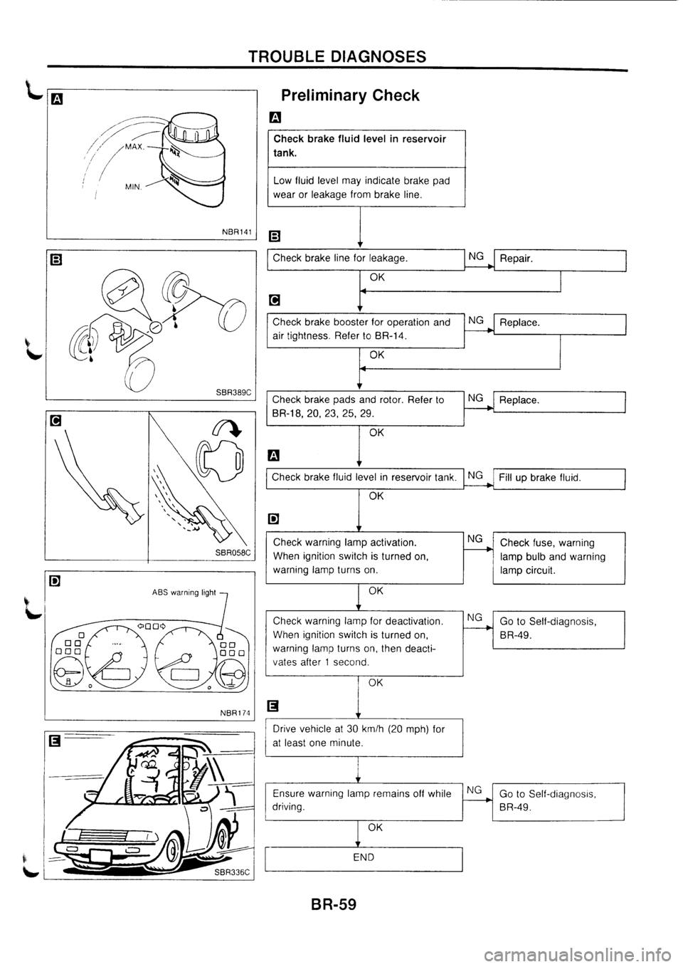 NISSAN PRIMERA 1998  Service Repair Manual 