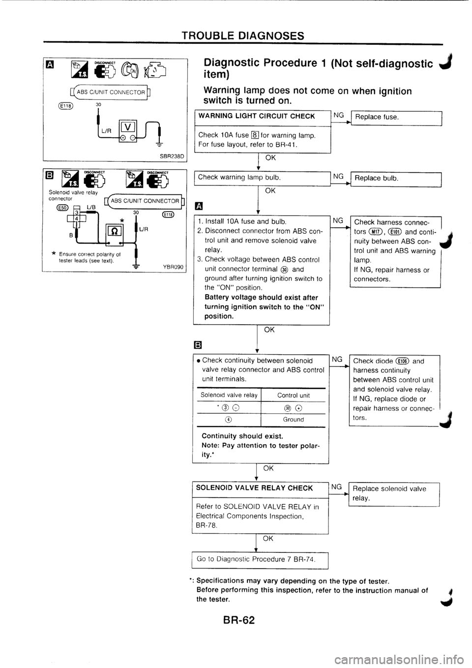 NISSAN PRIMERA 1998  Service Repair Manual 